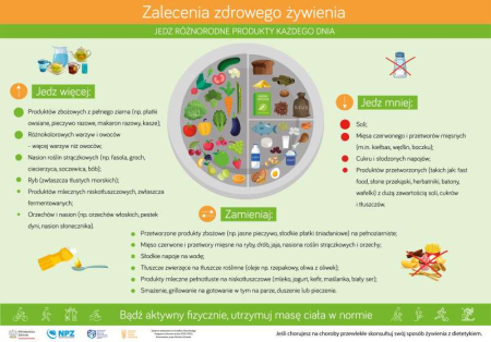 Żywienie w szkołach i przedszkolach – zmiany od 1 września 2026 r.